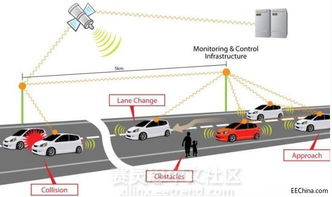 智能交通新玩法 用可見光實現(xiàn)V2X通信及其互聯(lián)網(wǎng)接入服務(wù)