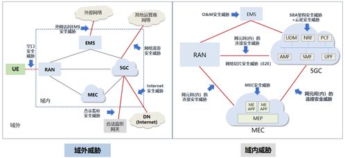 深信服5G場景下MEC安全能力建設(shè)方案 構(gòu)筑互聯(lián)網(wǎng)接入及相關(guān)服務(wù)安全基石
