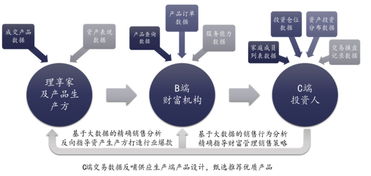 理享家獲1.2億元C輪融資，深化海外資產(chǎn)布局與中后臺(tái)服務(wù)升級(jí)