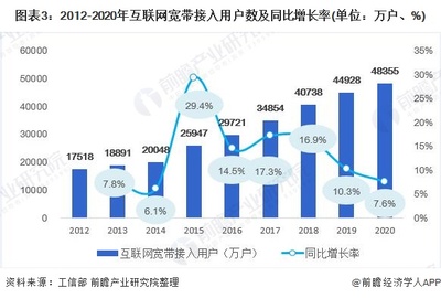 2021年中國人工智能芯片行業(yè)市場現(xiàn)狀與發(fā)展前景分析 互聯(lián)網(wǎng)與AI雙輪驅(qū)動(dòng)下的加速發(fā)展